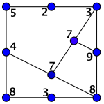 Figur 3: Et heltall i hvert hjørne slik at summen er 56